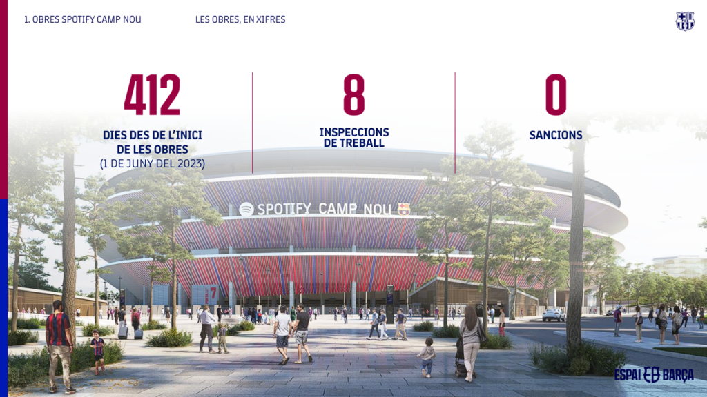 Las datos del avance de las obras del Espai Barça (1)