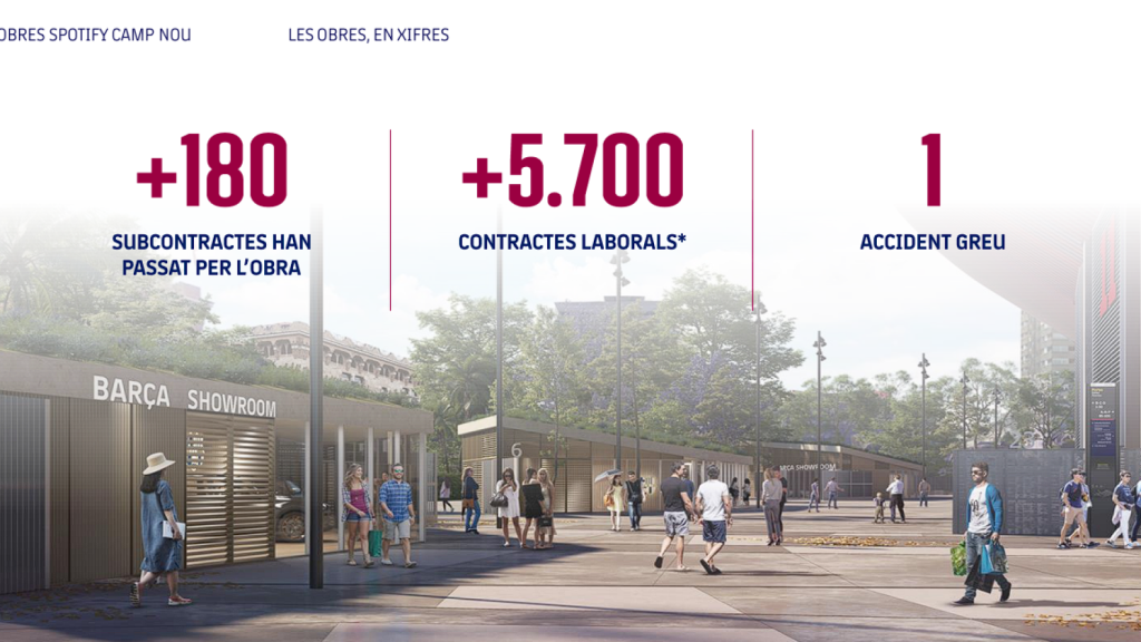 Los datos de los avances de las obras del Camp Nou (2)