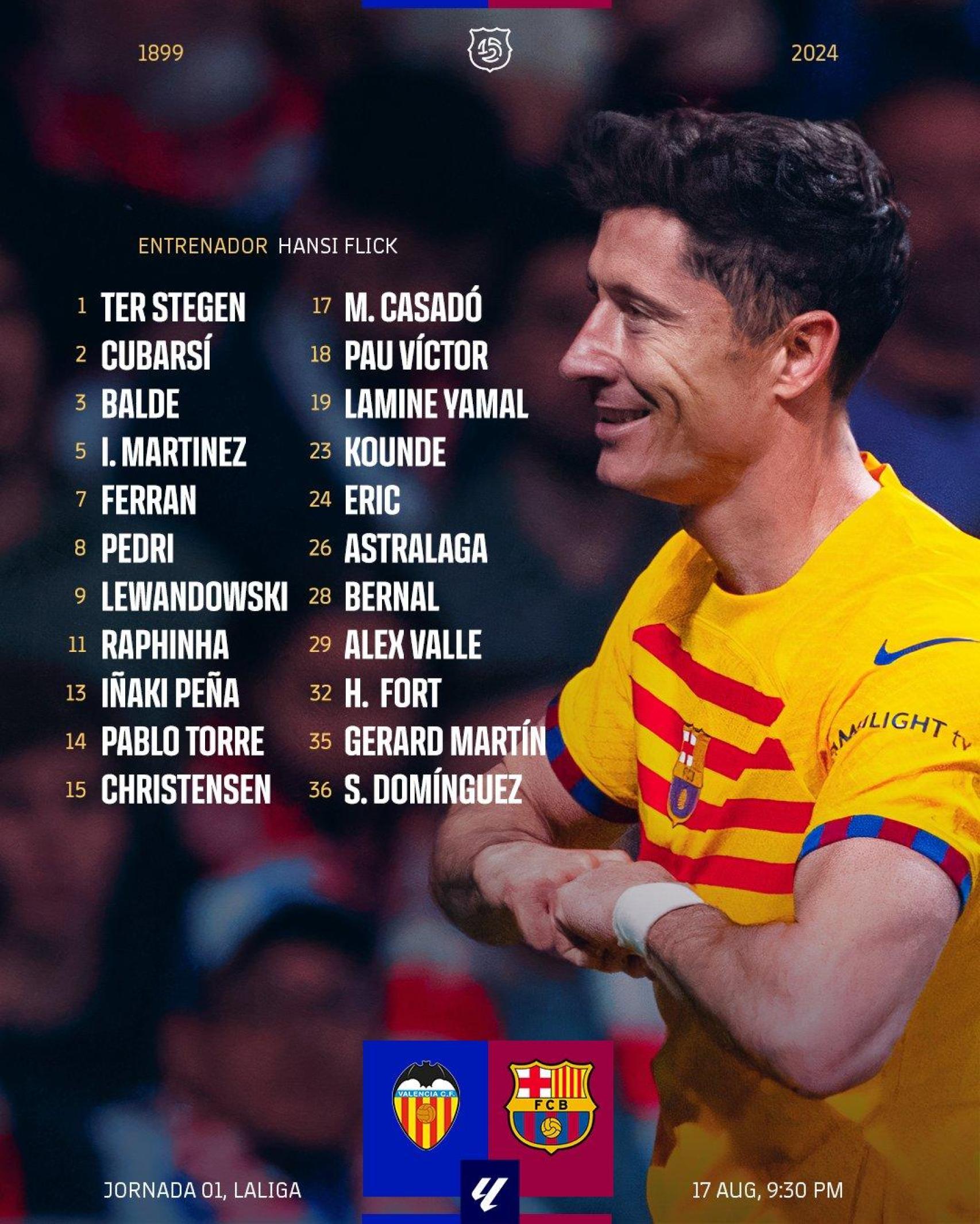 Primera convocatoria del Barça de Flick en Liga