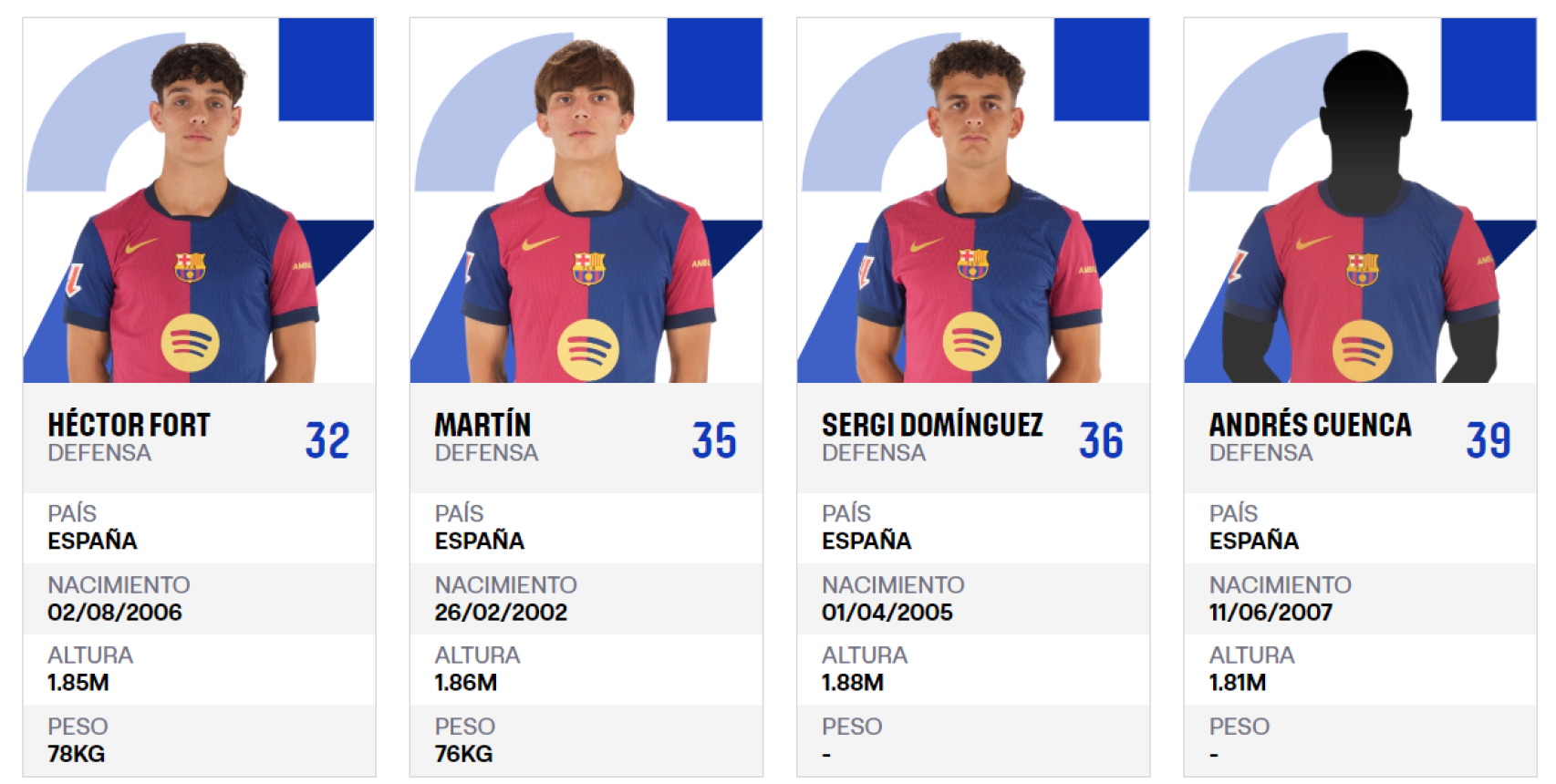 Jugadores del filial en la plantilla del primer equipo del Barça en Liga