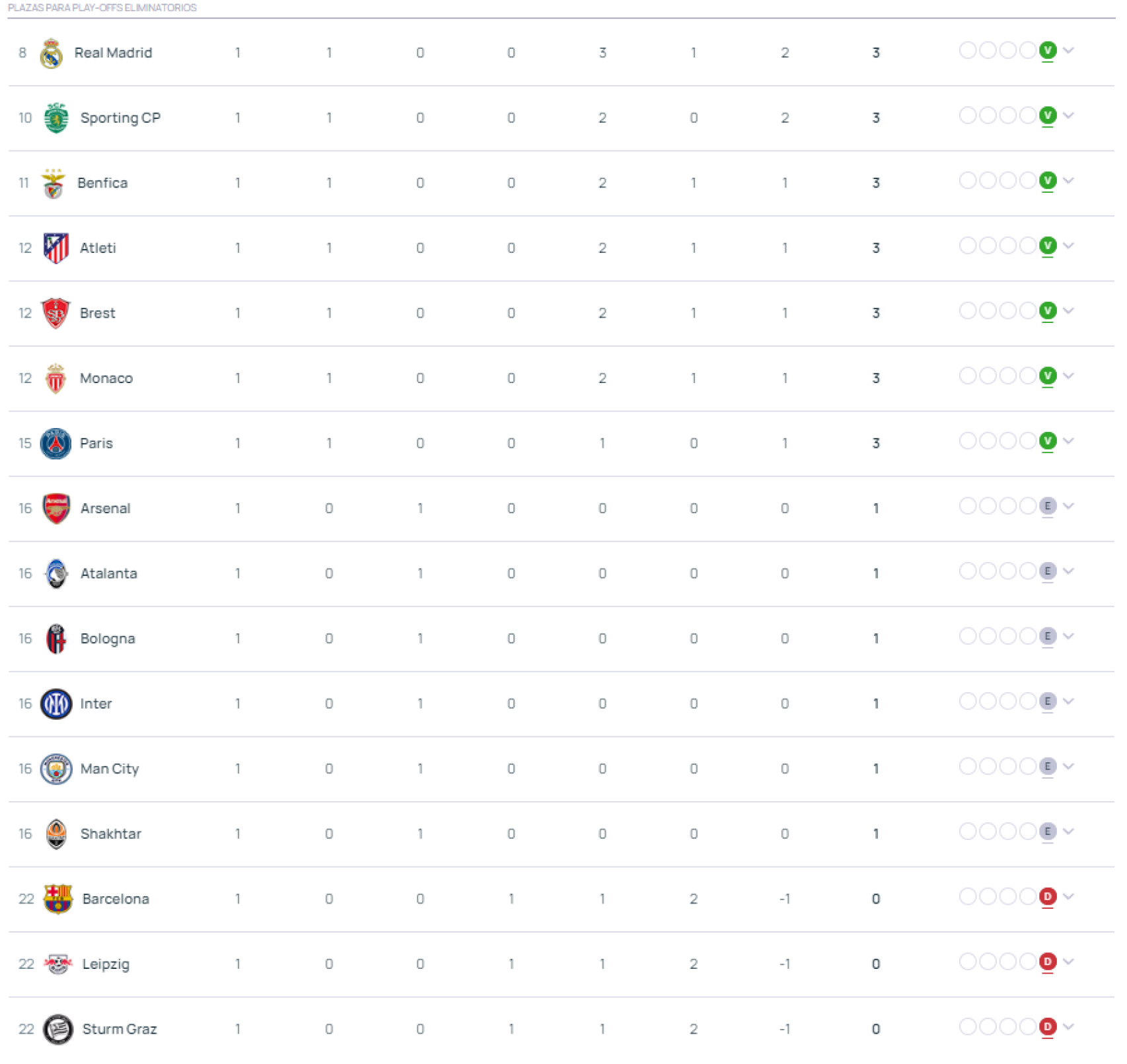 El Barça, entre los equipos que optan a los 'playoffs' de la Champions League
