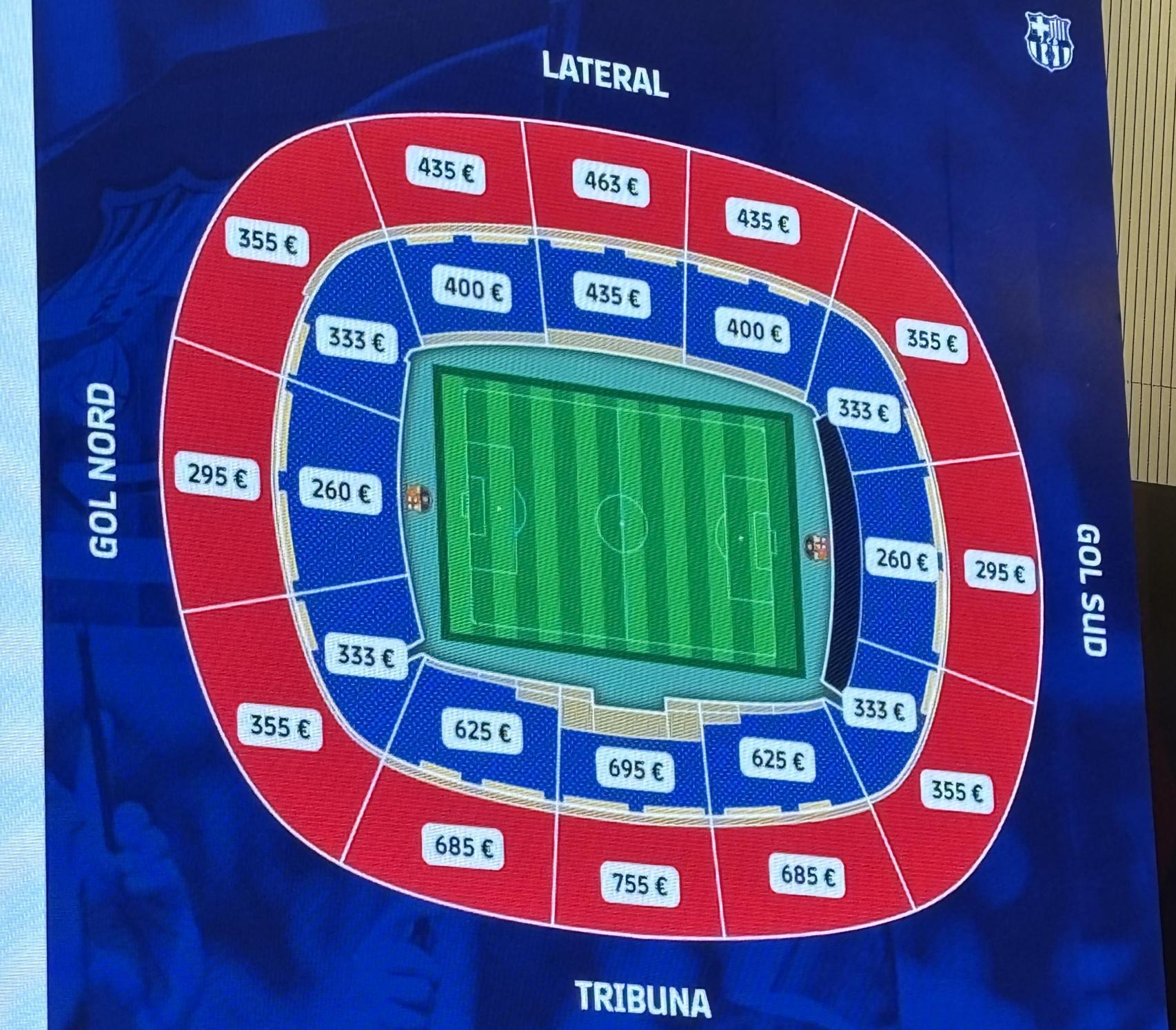 Los precios de los pases de temporada que el Barça ofrece a sus abonados para el nuevo Camp Nou
