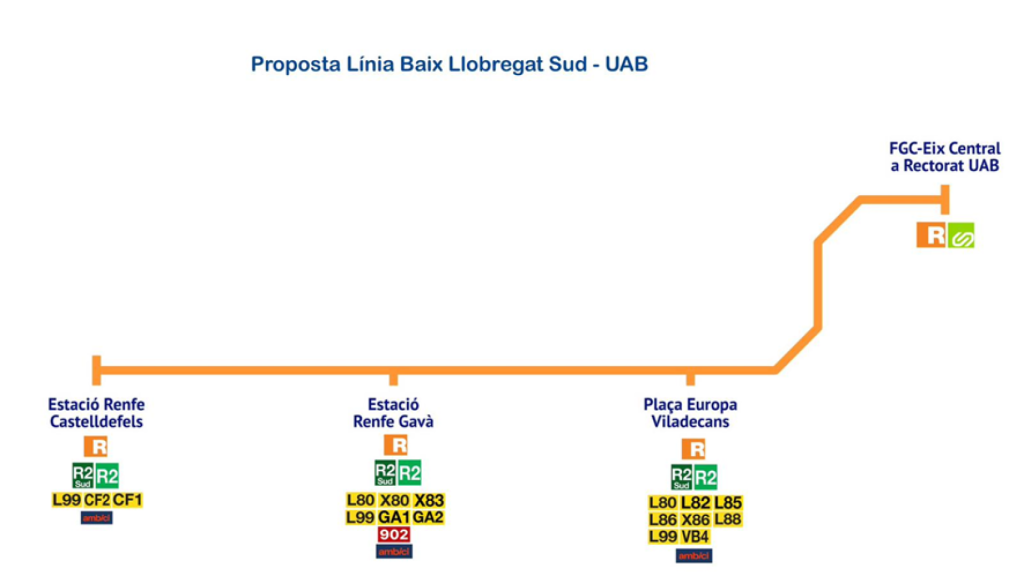 Proposta de la línia d'autobús que connectaria el Baix Llobregat amb la UAB