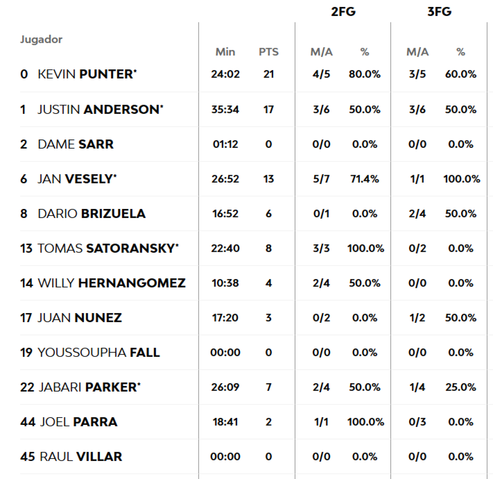 Rotación de Joan Peñarroya en el partido Barça-Milan de Euroliga