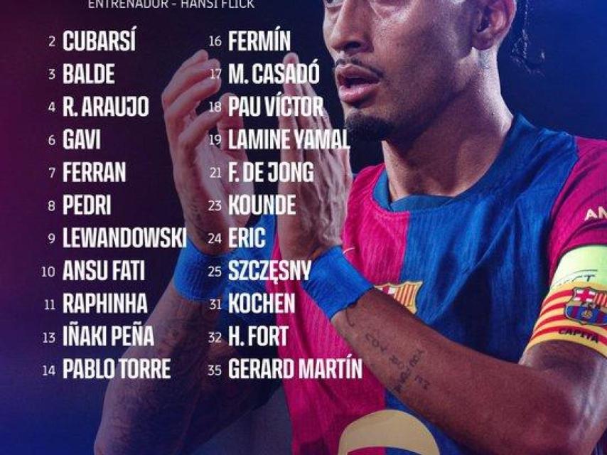 Convocatoria del Barça-Atalanta