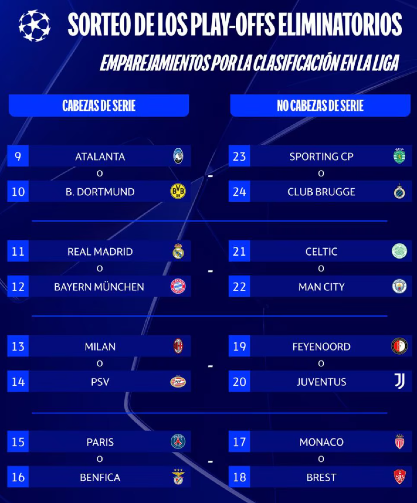 Posibles emparejamientos de las eliminatorias de 'playoff' en la Champions League