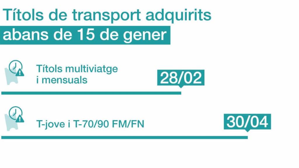 Caducidad de los billetes de 2024 en el metro de Barcelona