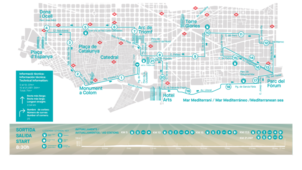 Mapa del recorrido de la Media Maratón de Barcelona.