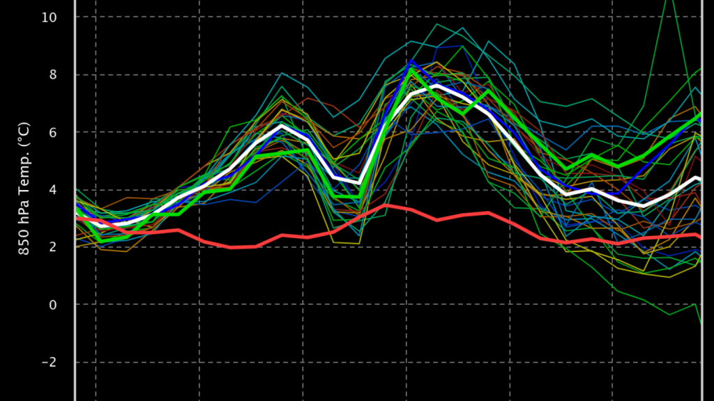 Meteograma de temperatura a 850 hPa del modelo GFS para los próximos días