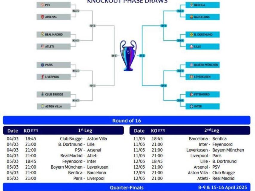 Sorteo de la Champions