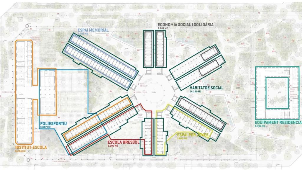 Usos de la futura Modelo