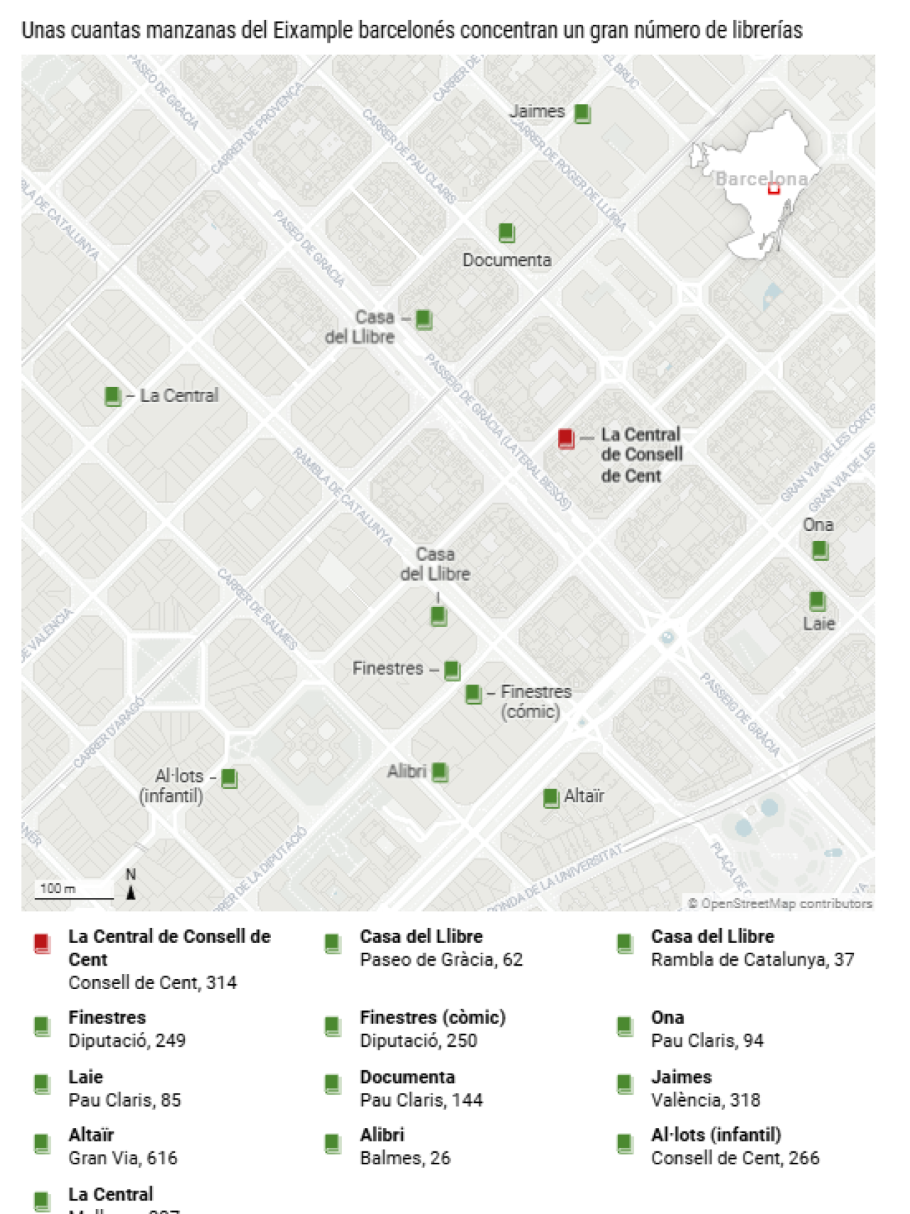 13 llibreries concentrades a l'Eixample de Barcelona