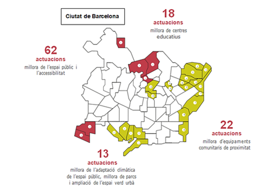 Actuaciones del Pla de Barris 2025-2028 de Barcelona