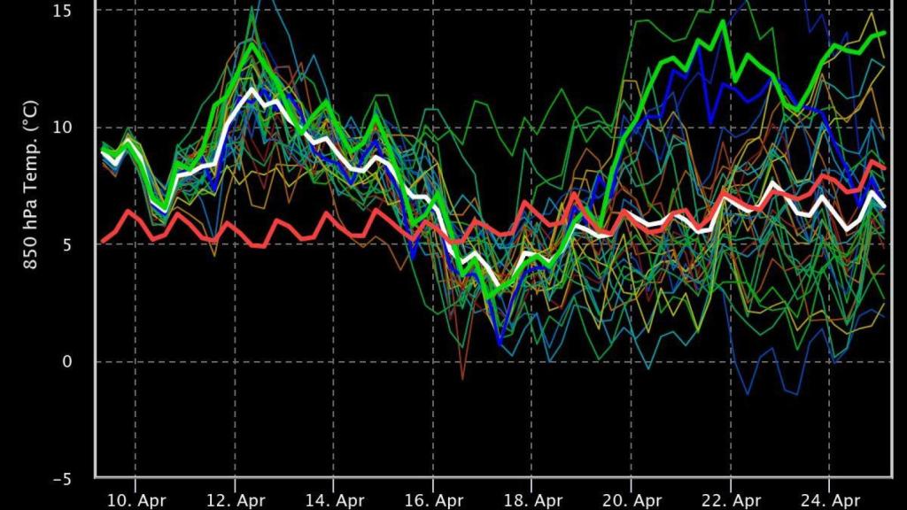 Previsió de la temperatura a 850 hPa