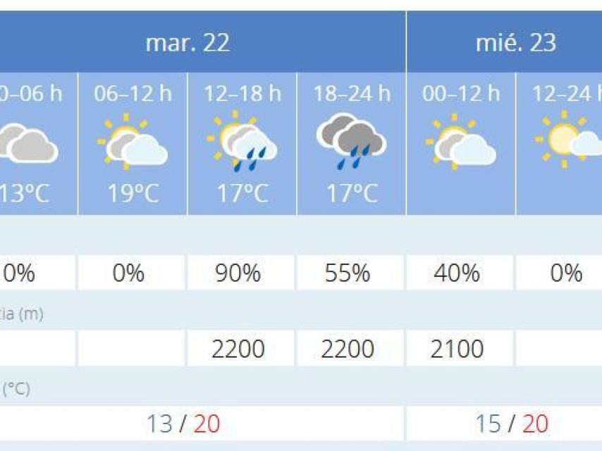 Previsió de l'Aemet per al dimecres, 23 d'abril, a Barcelona