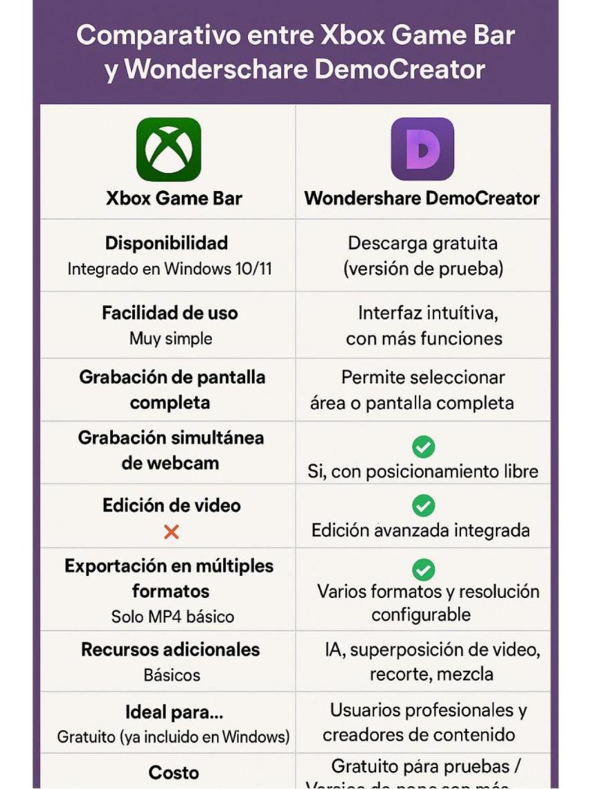 Comparativo entre programas