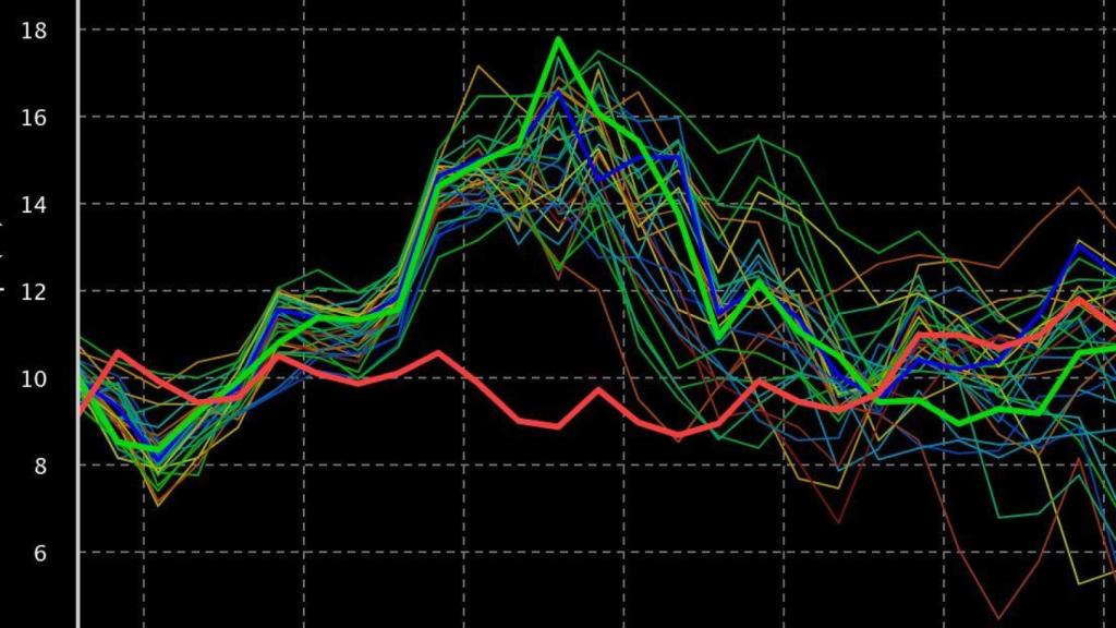 Meteograma de l'evolució de temperatures a Barcelona