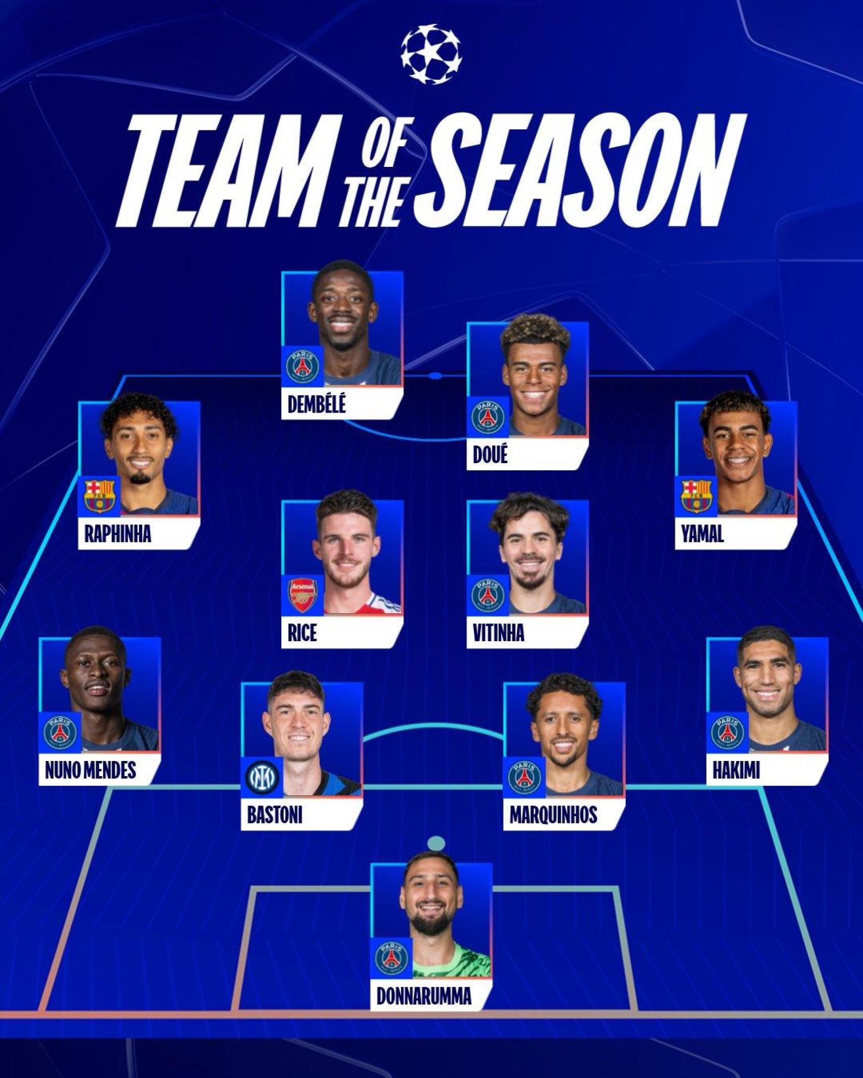 El once ideal de la Champions League 2024-25