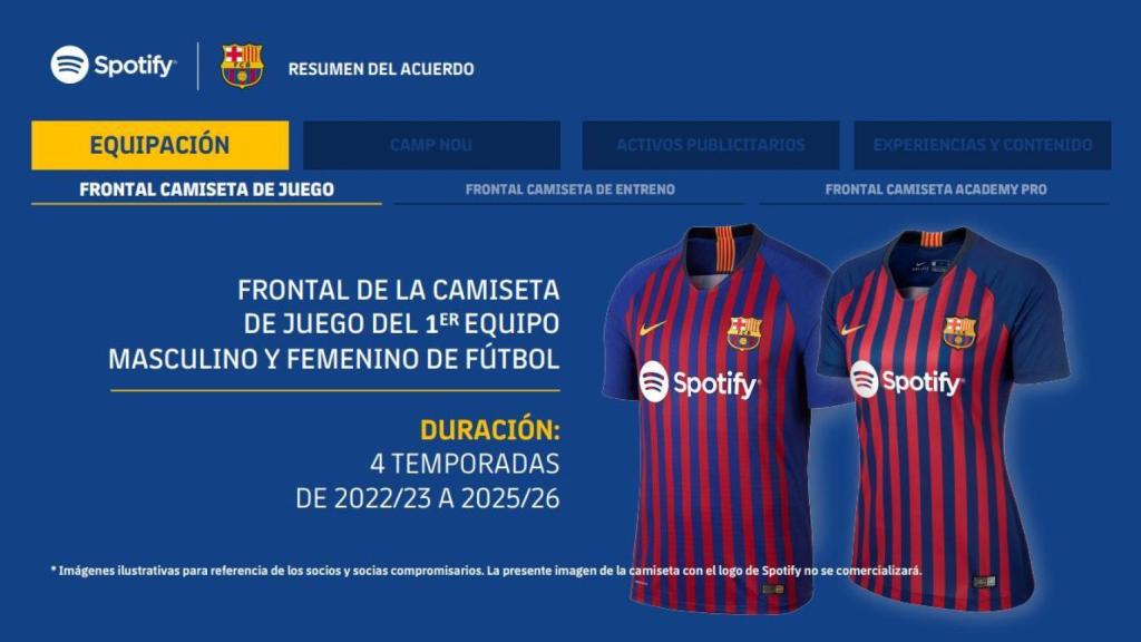 Acuerdo entre el Barça y Spotify por la camiseta del primer equipo