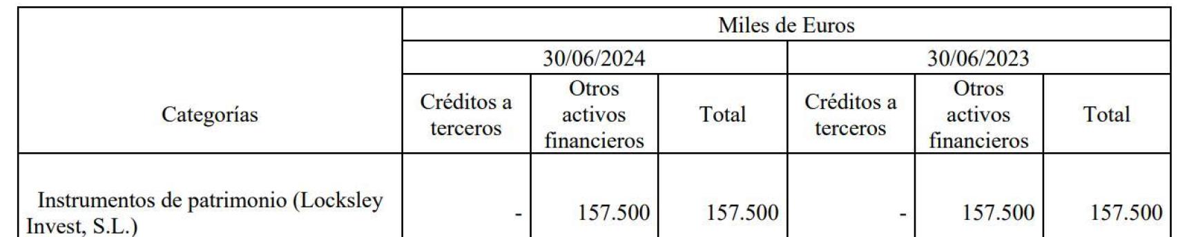 El Barça valora sus participaciones en Locksley Invest en 157 millones de euros