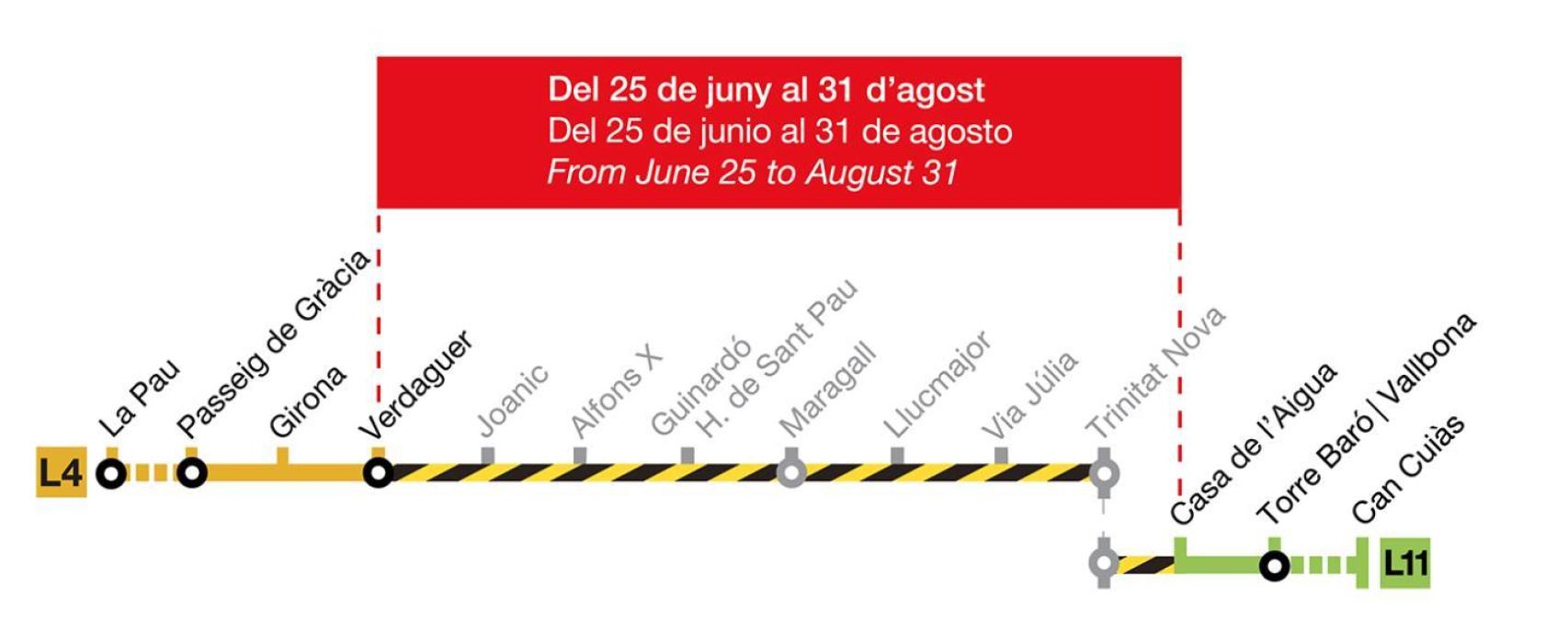 Primera fase de les obres del metro de Barcelona d'aquest estiu