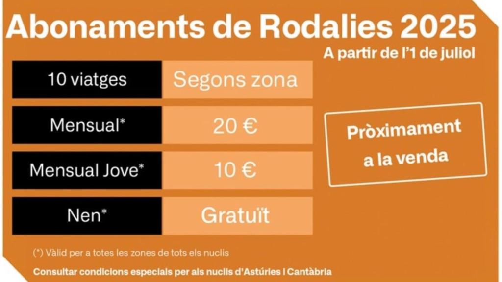 Infografía de los nuevos abonos de Rodalies