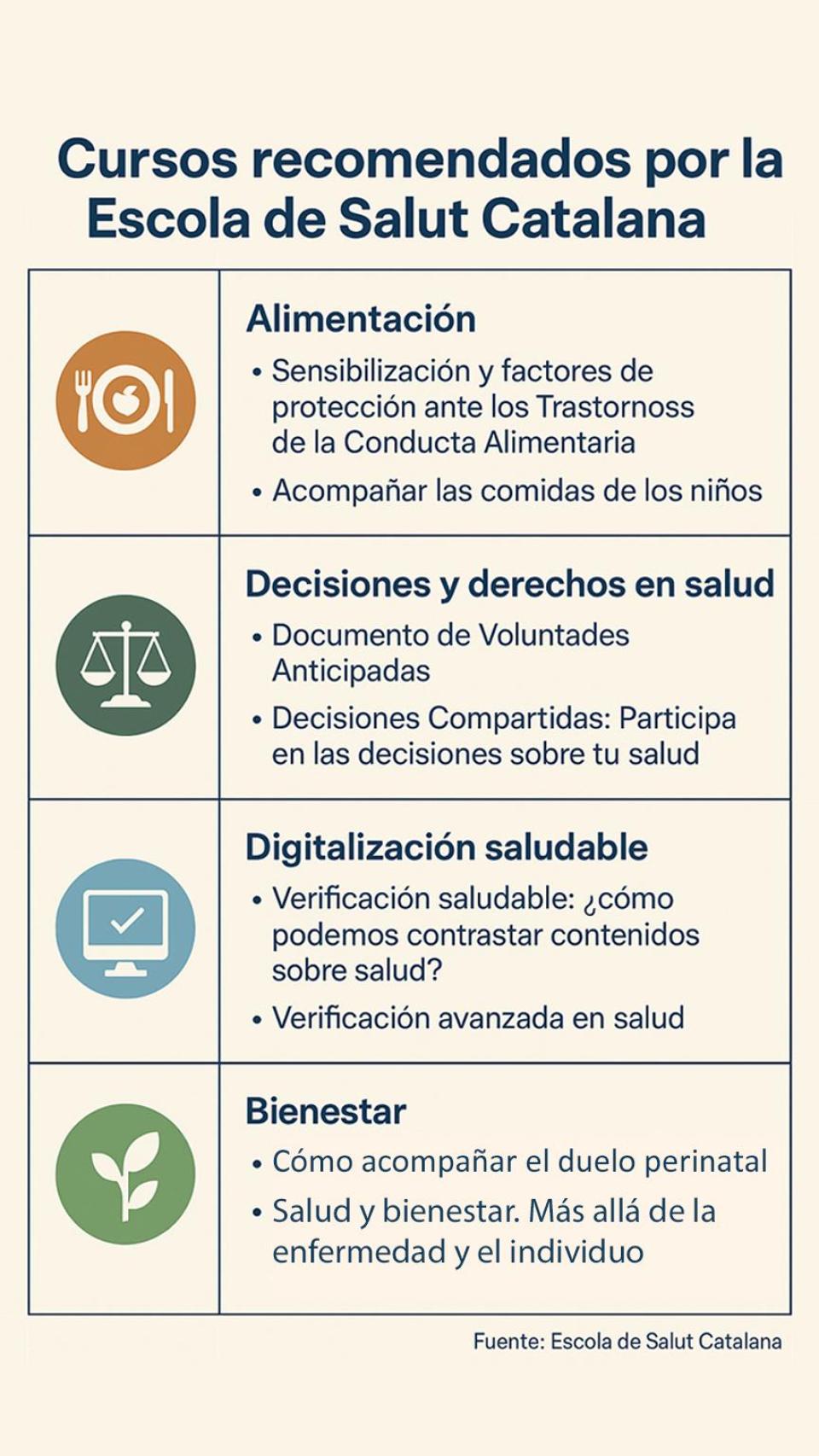 Cursos de l'Escola de Salut Catalana