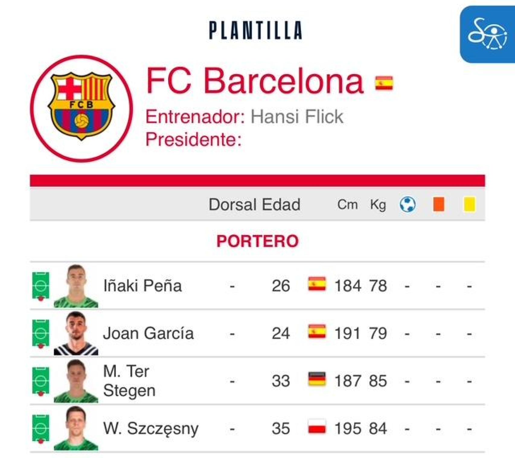 Joan García y Szczesny aparecen en el registro de la RFEF de la plantilla del Barça
