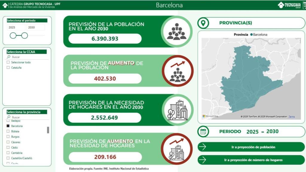 Proyección de la evolución de la población en Barcelona entre 2025 y 2030