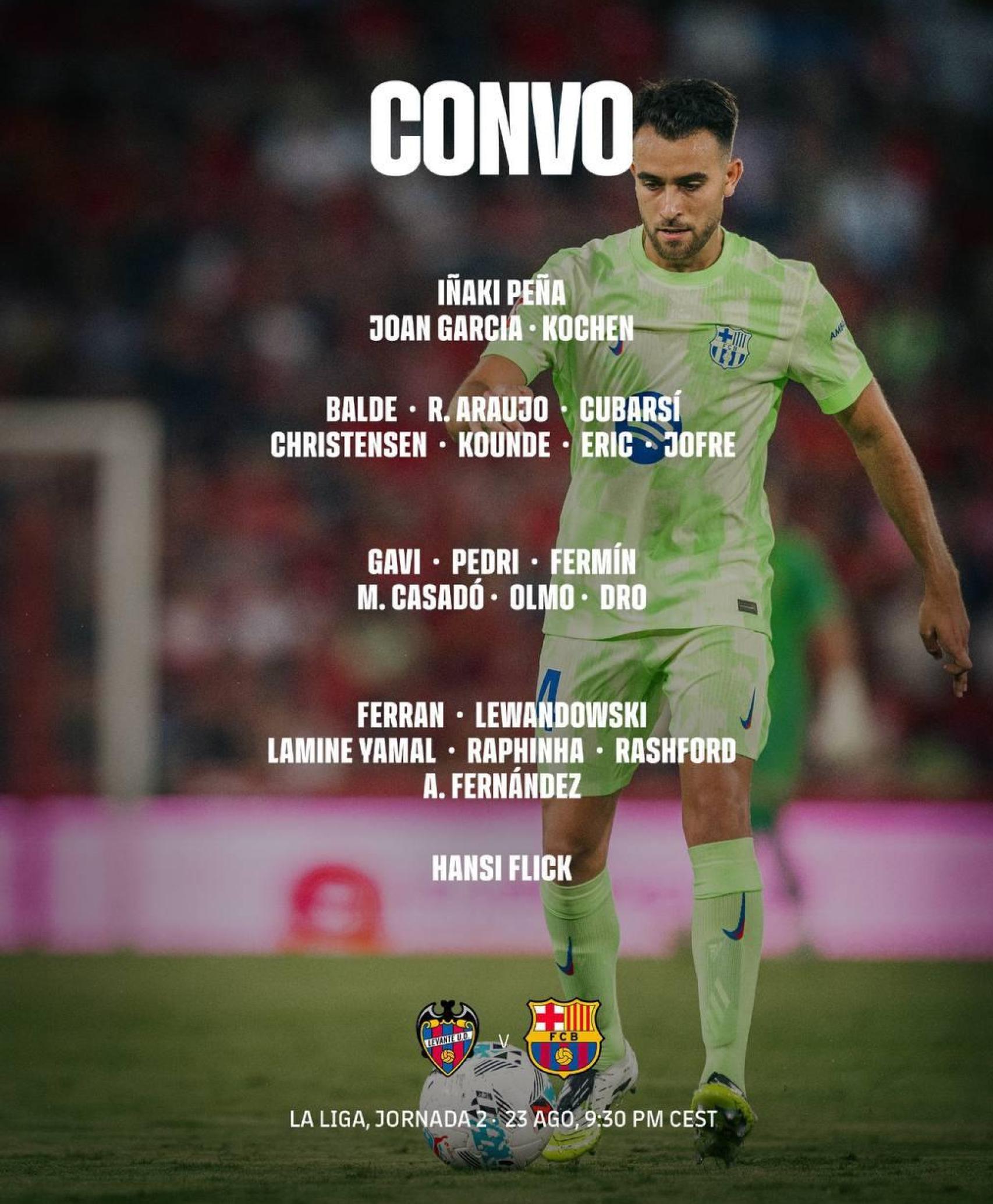 La convocatoria del Barça para el partido contra el Levante UD