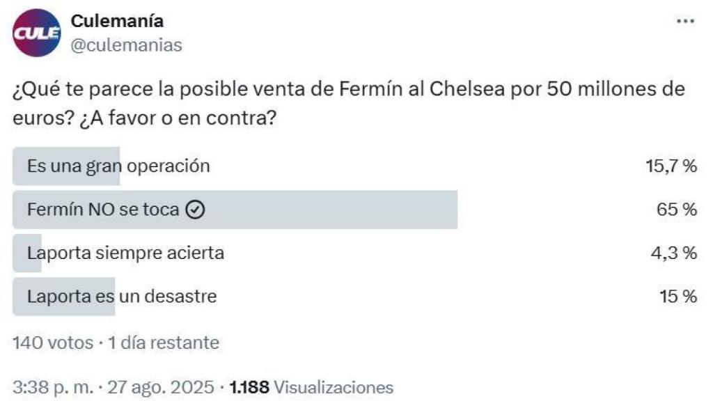 Los culés vetan la venta de Fermín López en una encuesta planteada por Culemanía