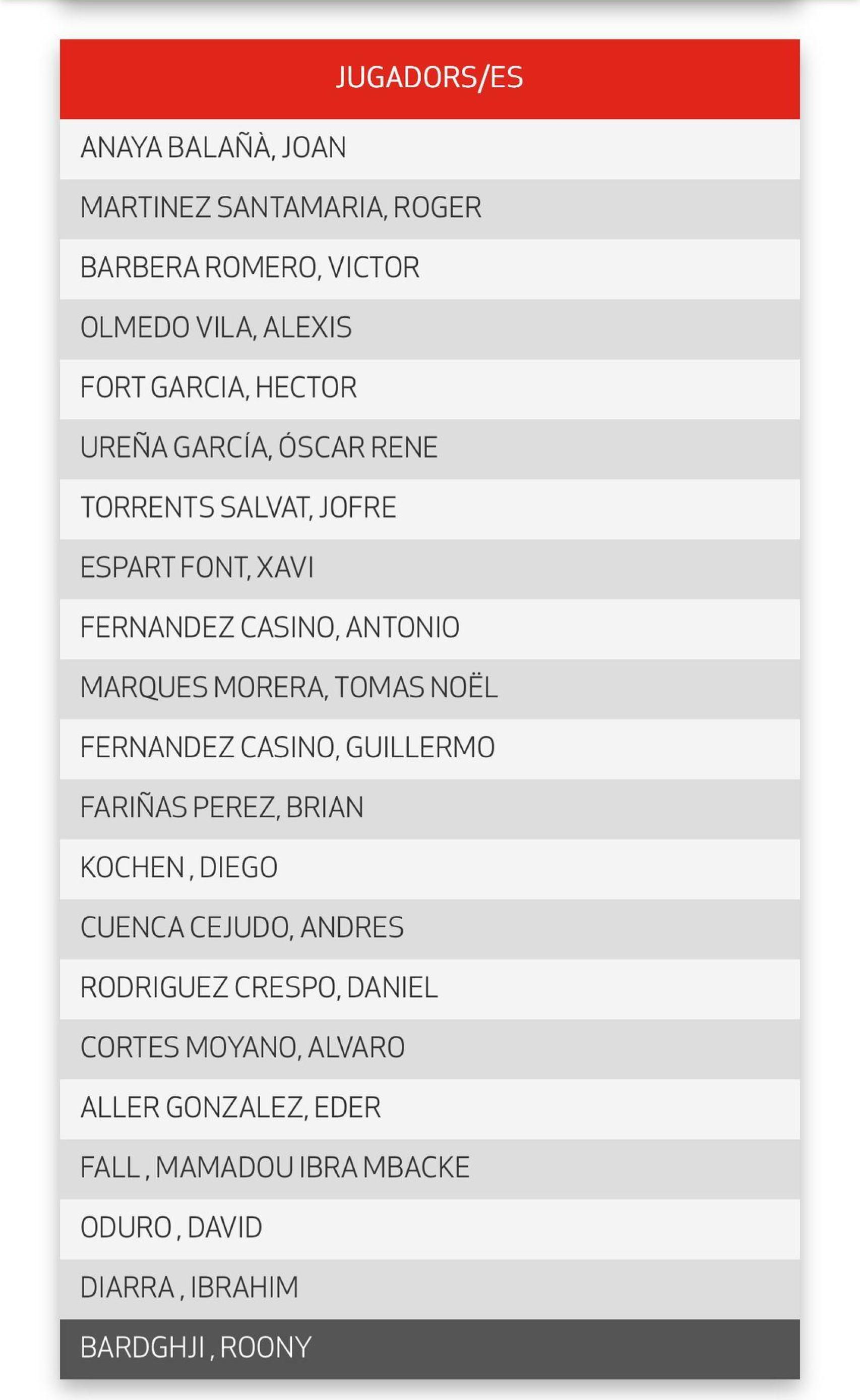 Roony Bardghji, inscrito como miembro del Barça B