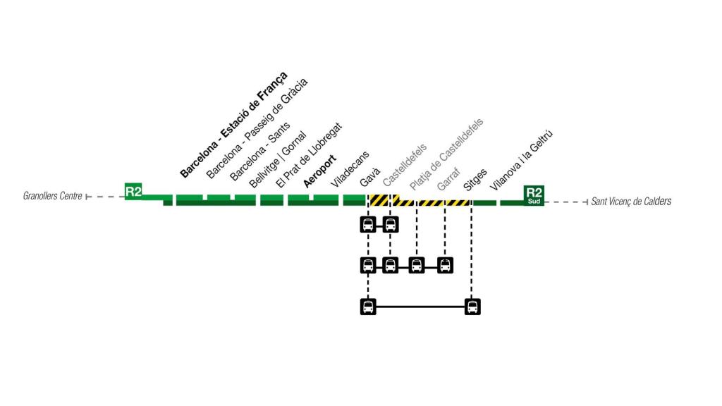 Tramo afectado en la R2 Sur por las obras en Castelldefels