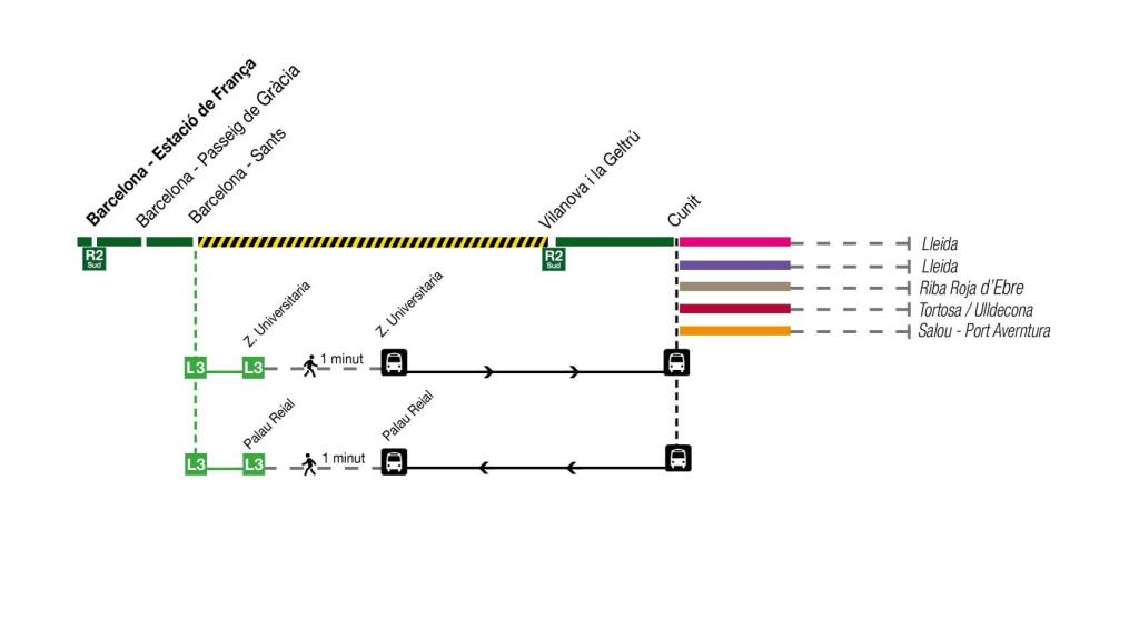 Tramo afectado en las regionales de Rodalies por las obras en Castelldefels