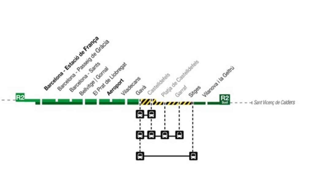 Renfe ofereix 41.000 places diàries en bus durant les obres a Castelldefels (Barcelona)