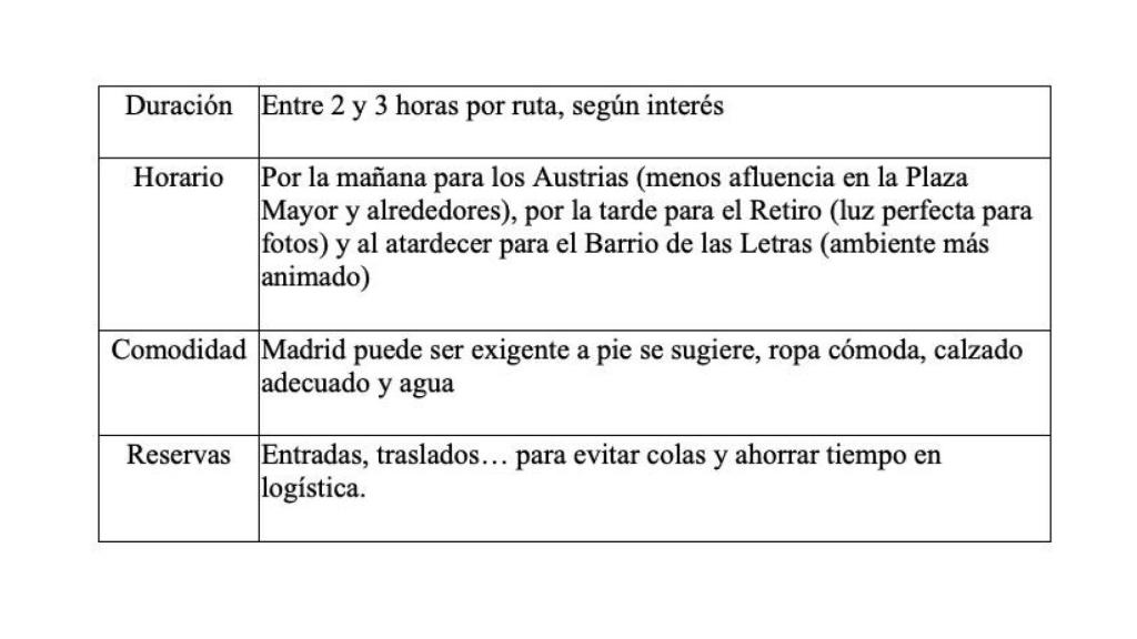 Duración, horario, comodidad y reservas