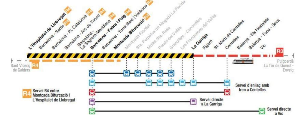 Servicio alternativo de buses en la primera fase del corte en la R3, sin circulación entre L'Hospitalet de Llobregat y La Garriga