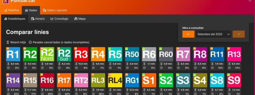 Plataforma Puntual.cat