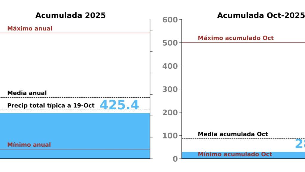 Acumulats fins a la data