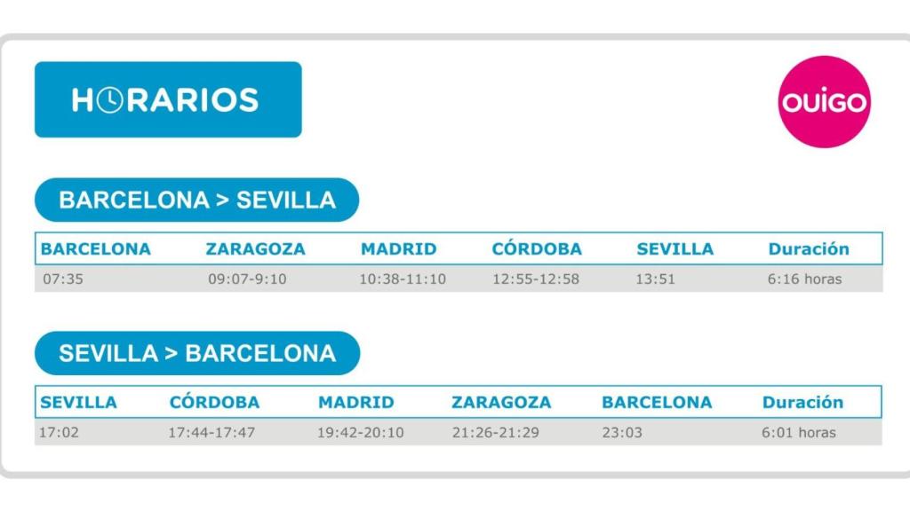 Horaris de Ouigo en la línia Barcelona-Sevilla