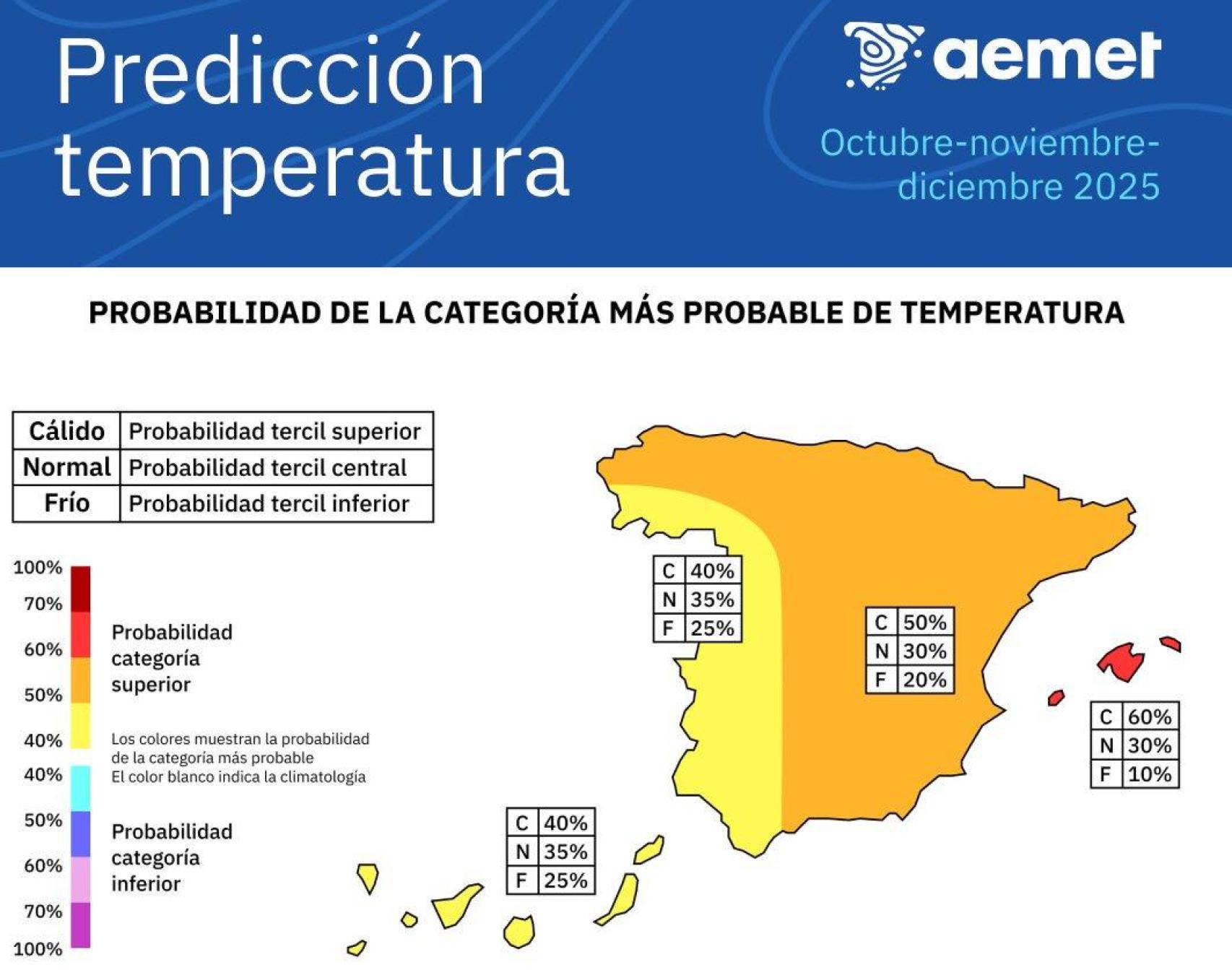 Previsió de temperatura per al trimestre Octubre-Novembre-Desembre