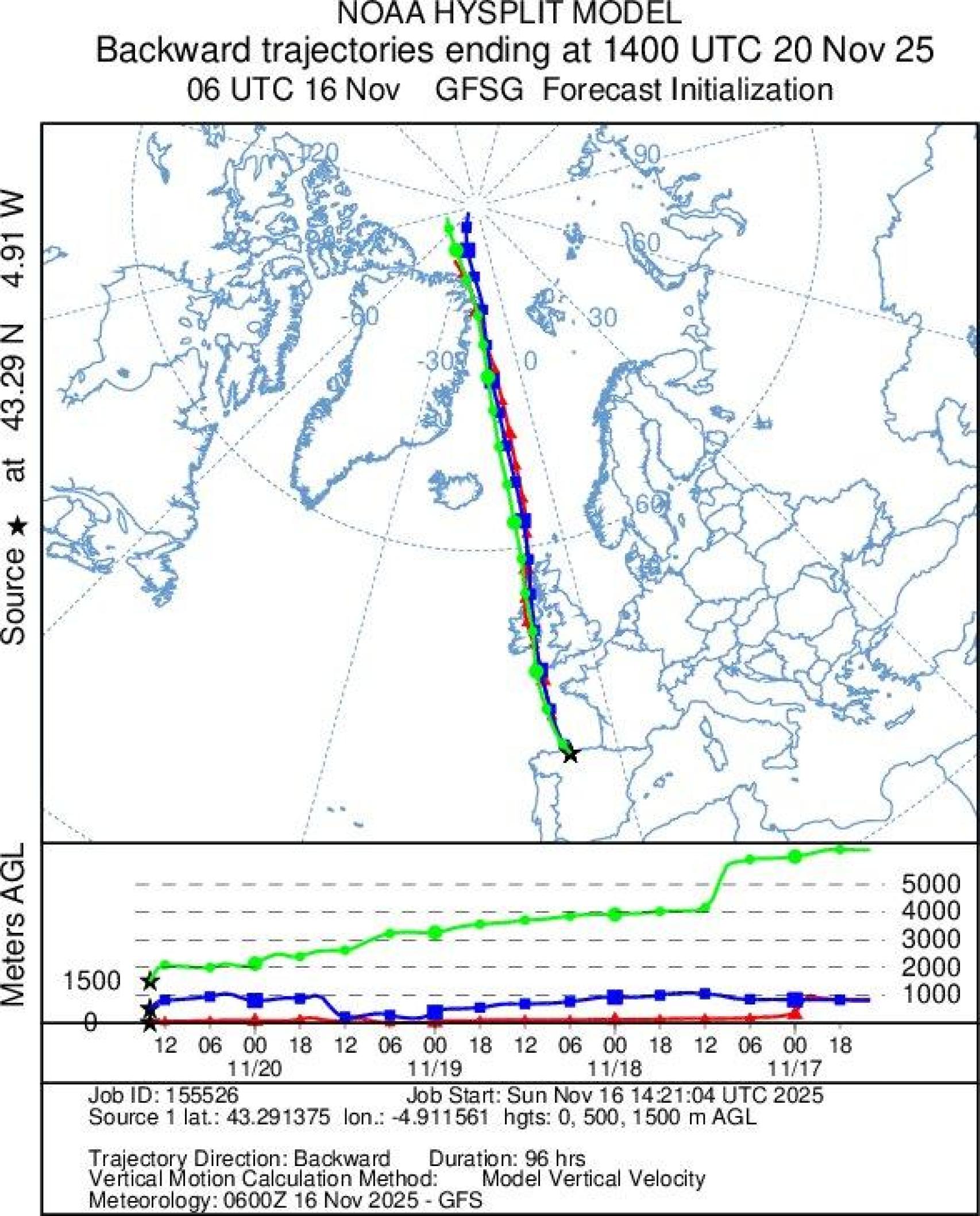 Mapa de predicció de trajectòria de la massa freda