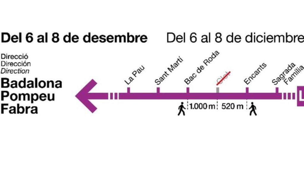 Afectacions de la L2