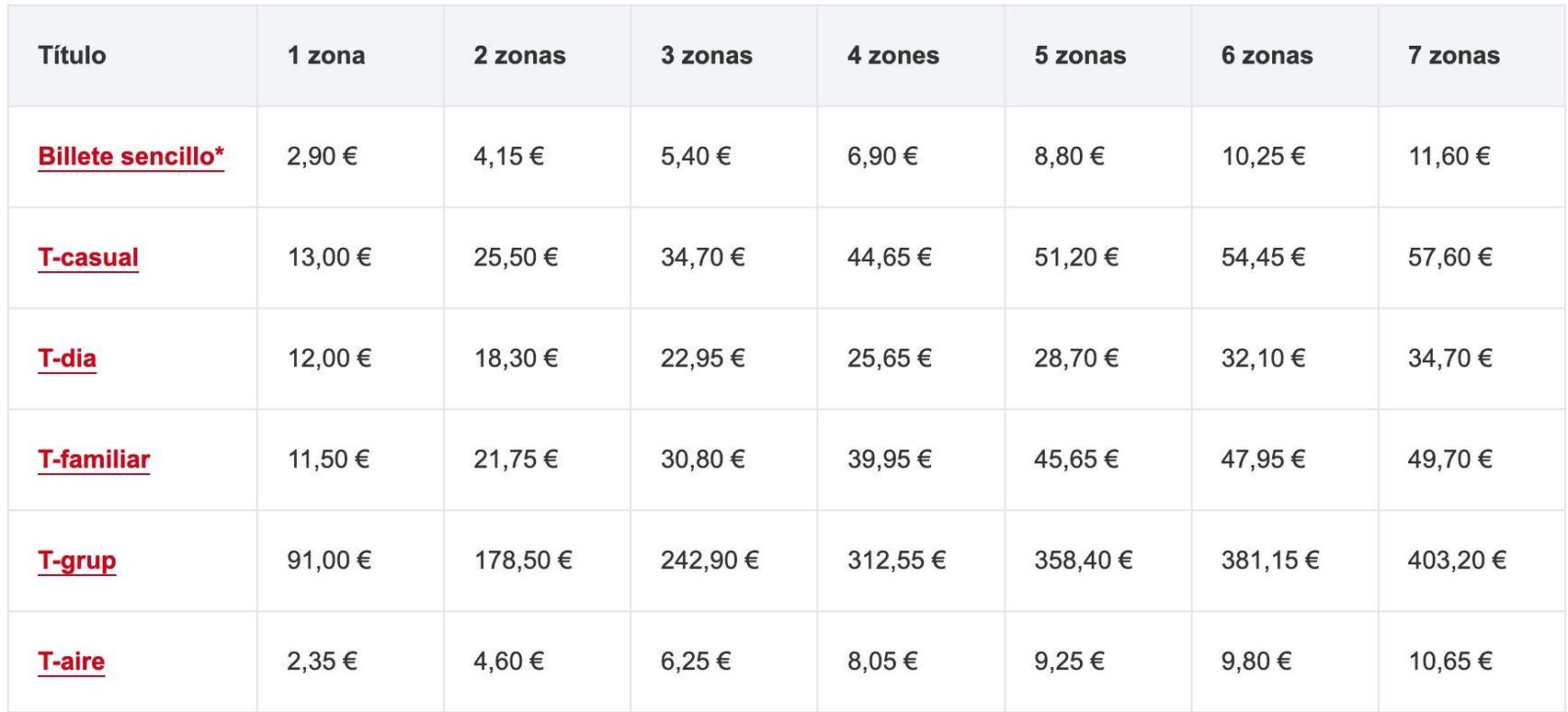 Taula de preus dels bitllets pensats per a un ús ocasional