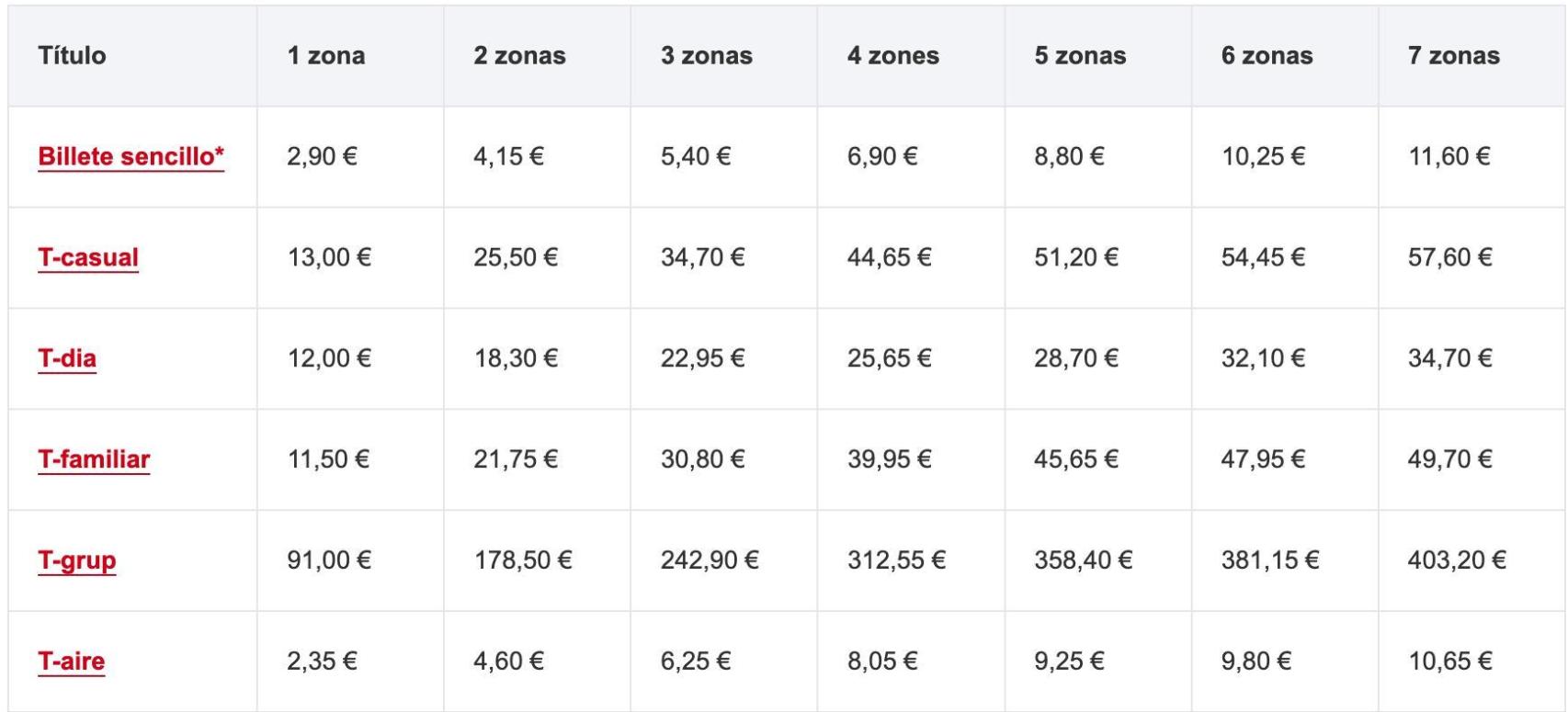 Tabla de precios de los billetes pensados para un uso ocasional