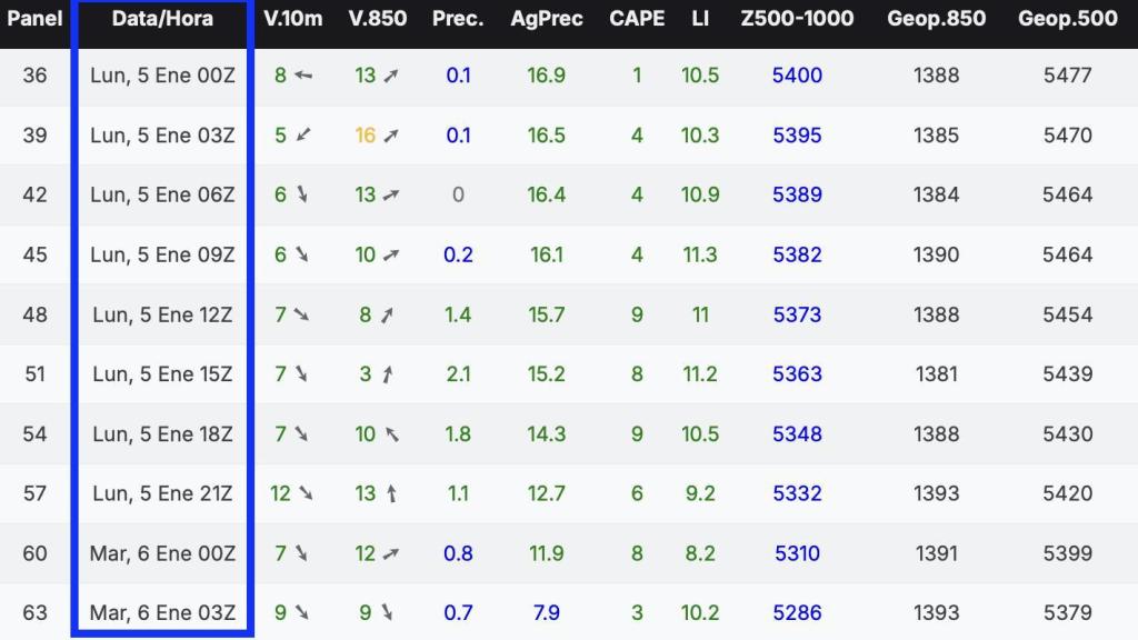 Cota de nieve mostrada a la derecha de la tabla según los últimos pronósticos en Barcelona para el lunes 5