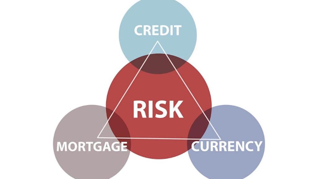 Representación de un análisis de riesgo bancario
