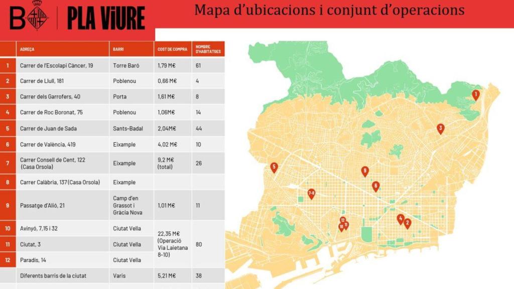 Mapa de ubicaciones de las viviendas y solares adquiridos por el Ayuntamiento de Barcelona en 2025