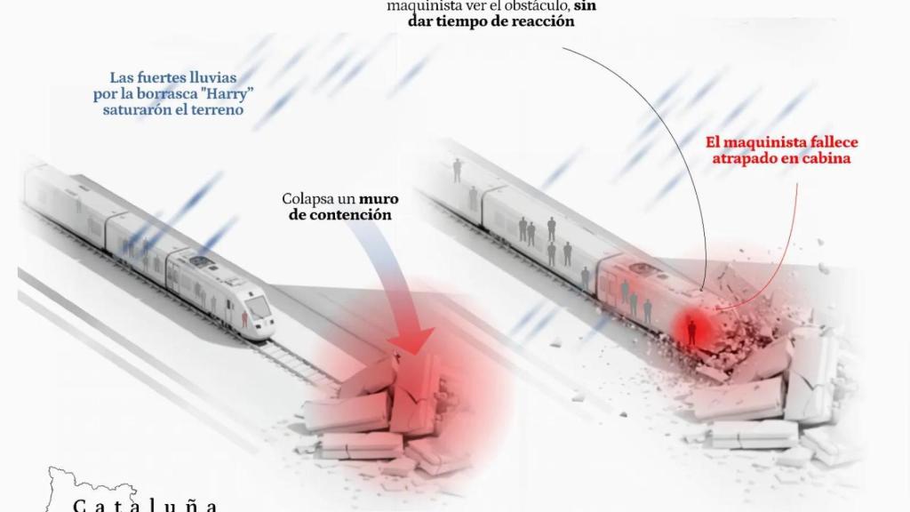 Infografía del accidente de la R4 en Gelida