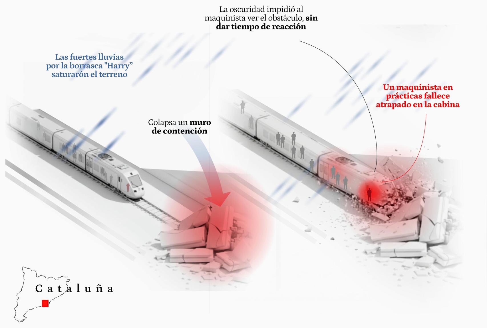 Infografia de l'accident de la R4 a Gelida